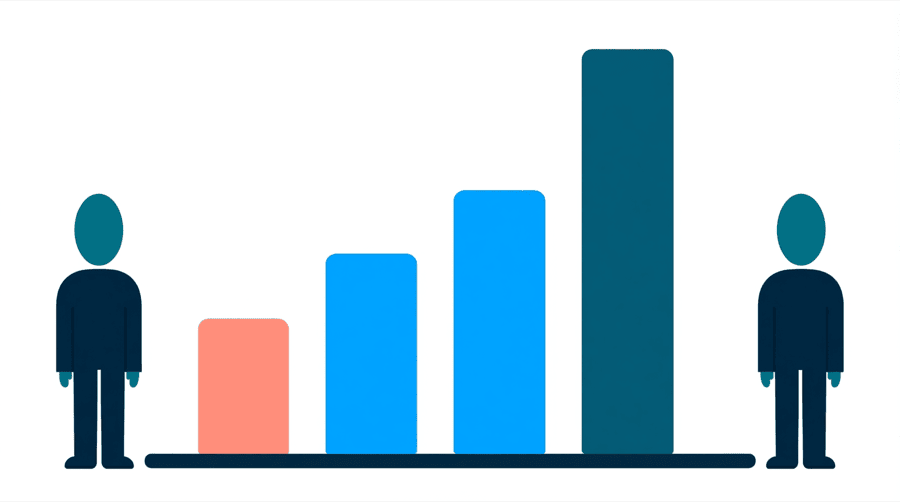 Illustration: a bar chart whose bars rise steeply from left to right to one very tall bar at the end