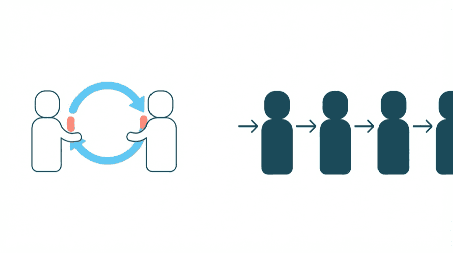 Illustration: two outlined figures shaking hands inside a circular two-way arrow, beside a row of solid figures linked only by one-way arrows