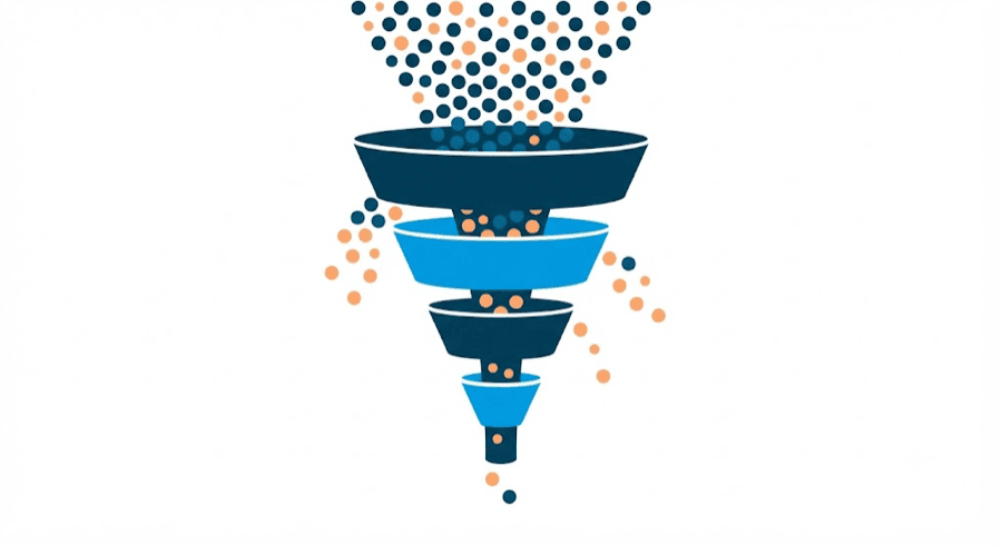 Illustration: a multi-stage funnel with dots pouring in at the top, each stage letting through far fewer than the one above