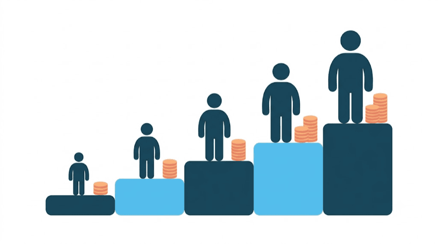 Illustration: figures growing from nano to mega across rising steps, each beside a taller stack of coins