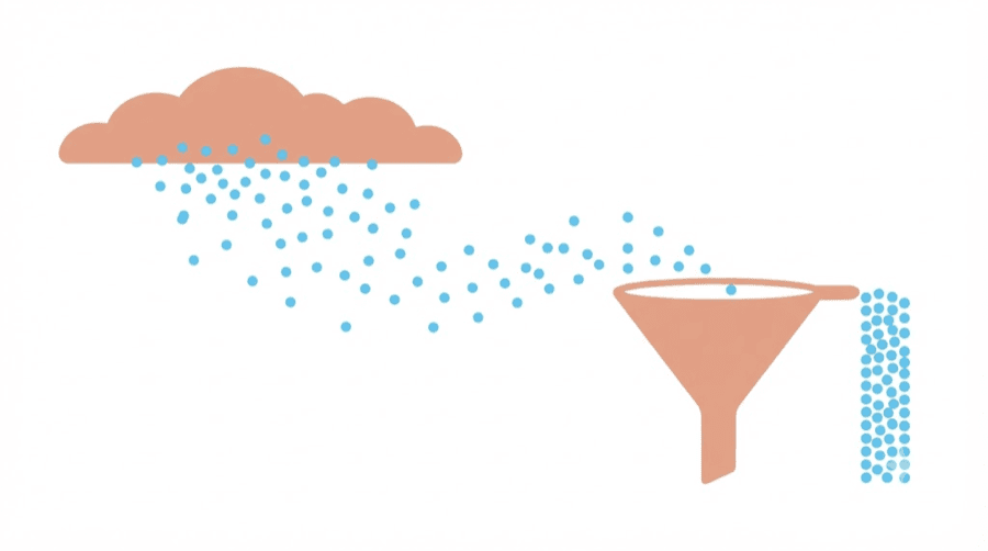 Illustration: a cloud scattering dots widely on the left which drift right and are gathered by a funnel into a single tidy stack