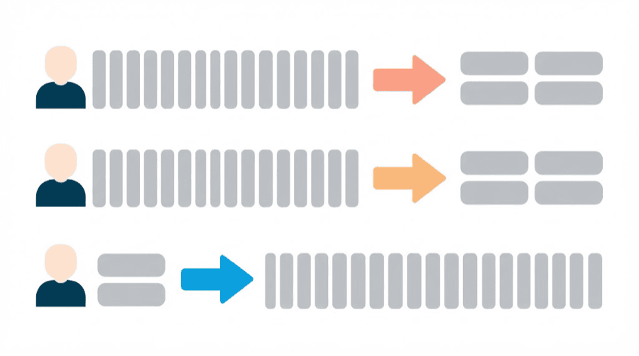 Illustration: pairs of blank text blocks with arrows between them, some shrinking and some growing