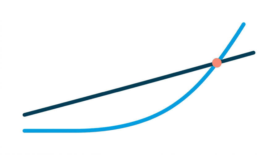 Illustration: a plain line chart with no labels, where a straight rising line is overtaken by a curve that starts flat and bends upward past it, with a dot marking the crossing point