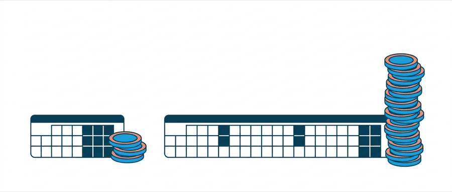 Illustration: two calendar strips of different lengths side by side, the short one with a tiny stack of coins at its end and the long one with a tall stack