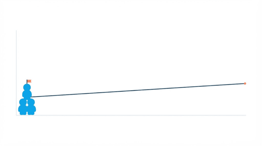 Illustration: a nearly flat line climbing very slowly across a wide chart, with a small stack of blank figures at the start