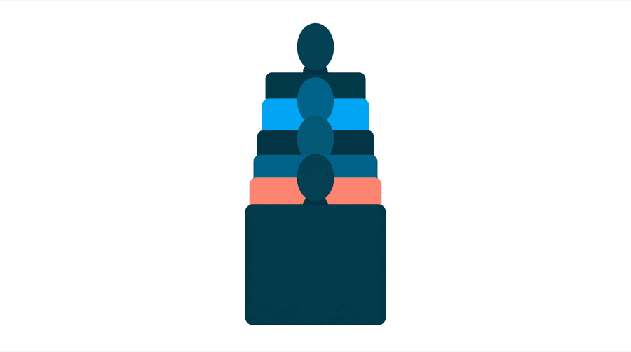 Illustration: a stack of six blocks with the largest and widest block sitting at the very bottom