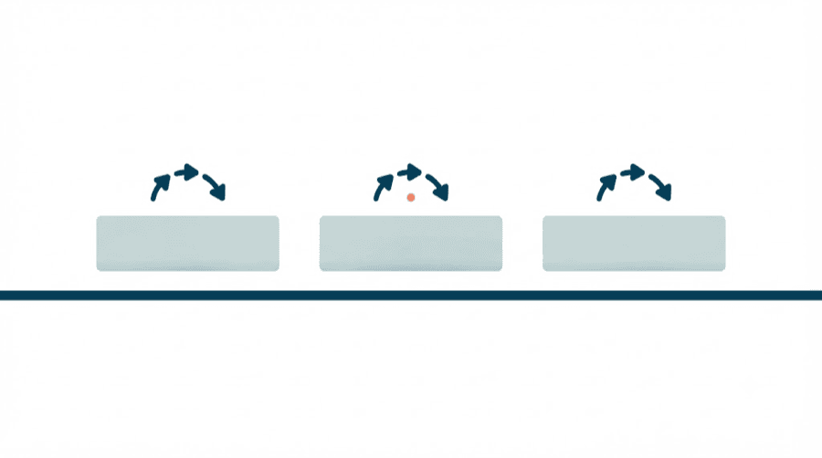 Illustration: three identical faded banner shapes in a row along a horizontal line, each with the same small cluster of skip arrows above it