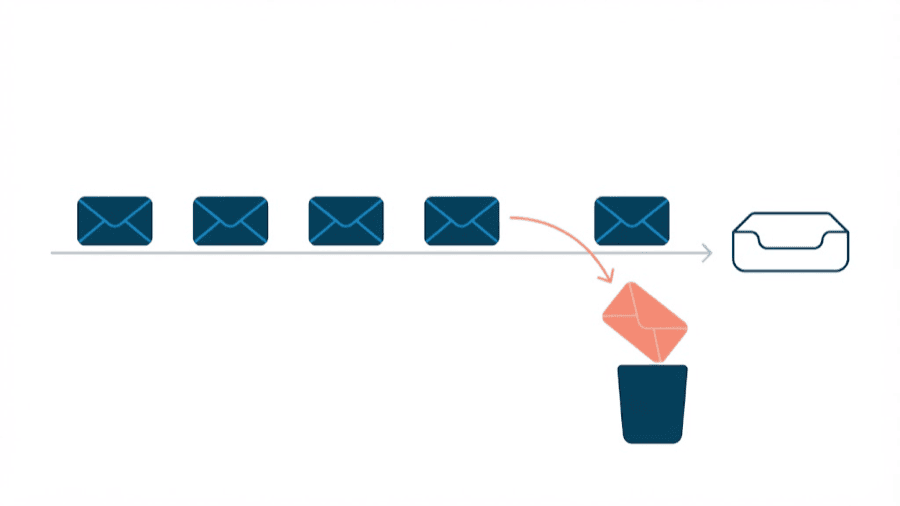 Illustration: six envelopes travelling along a line where five continue forward and one is diverted into a bin