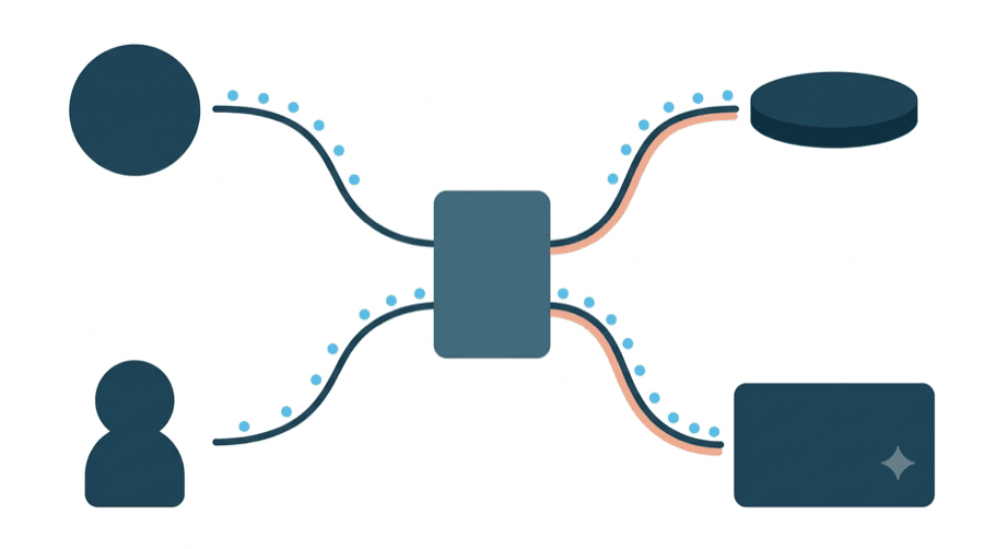 Illustration: one central card with four tubes running out to four different shapes, dots travelling away from the card along each tube