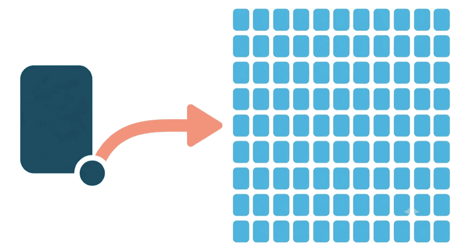 Illustration: a card with a small disc at its lower edge and a thick arrow sweeping from that disc out into a large grid of many other identical cards