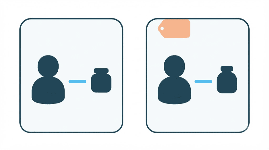 Illustration: two identical cards each showing a figure connected to a product, the right-hand one carrying a small tag in its corner