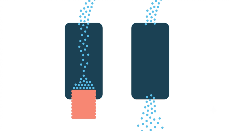 Illustration: two tall panels with dots pouring into each; the left one accumulates a solid stack that stays, the right lets the dots fall straight through and scatter away