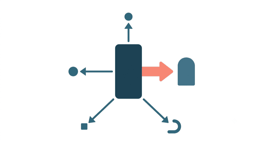 Illustration: a single card with five arrows leaving it, one thick arrow leading to a doorway and four thin arrows leading away to unrelated shapes