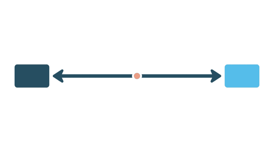 Illustration: a horizontal line with a small marker at its midpoint and two long arrows stretching away from it in opposite directions to two cards