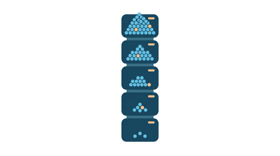 Illustration: a column of stacked feed cards ranked from top to bottom, each card holding a different sized pile of round counters, the fullest card sitting at the top