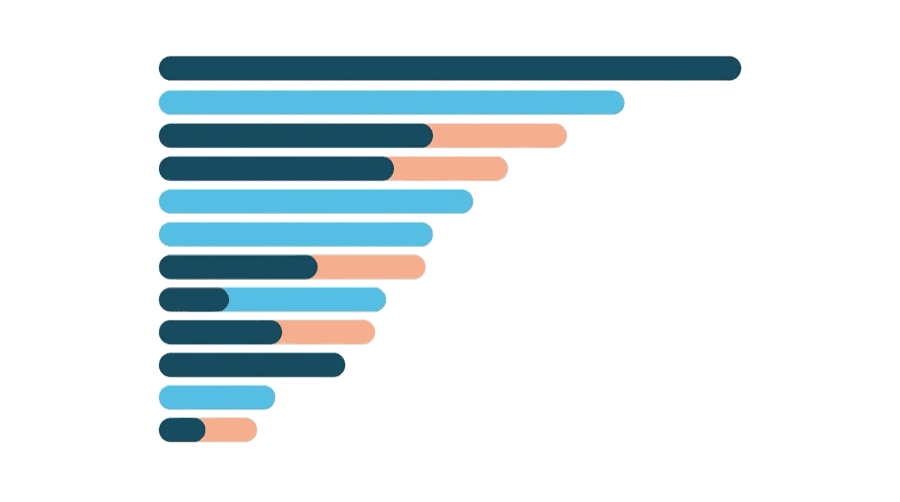 Illustration: a tall ordered list of bars of different lengths, sorted from longest at the top to shortest at the bottom