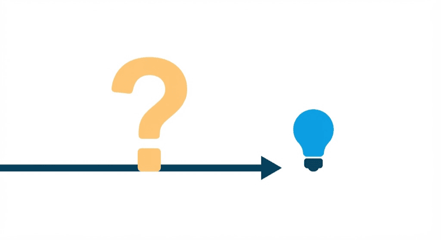 Illustration: a large question mark stands ahead of a smaller lightbulb on a path, with the order of the two marked by an arrow