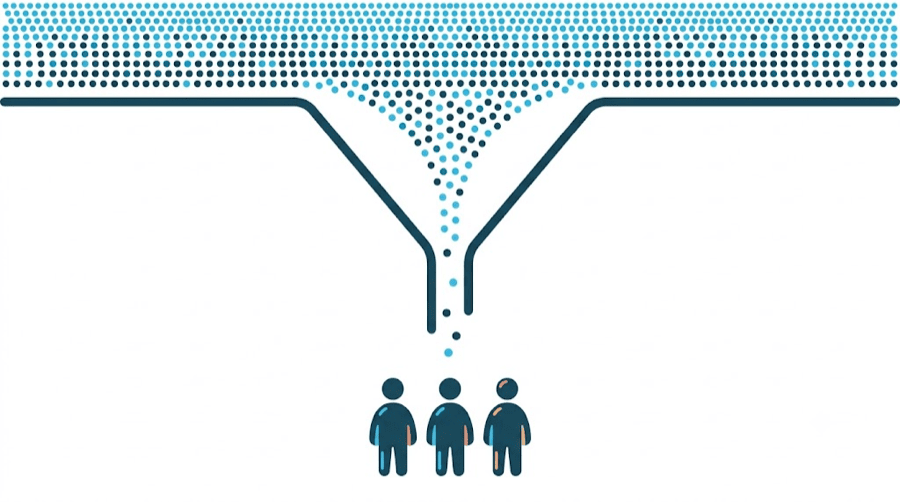 Illustration: a wide band of many dots narrowing through a funnel down to just three blank figures, showing huge reach and tiny follower conversion