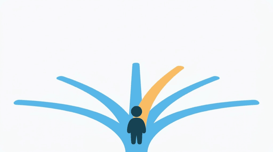 Illustration: a blank figure at the start of several diverging paths with one path highlighted, showing the choice of which channel to grow