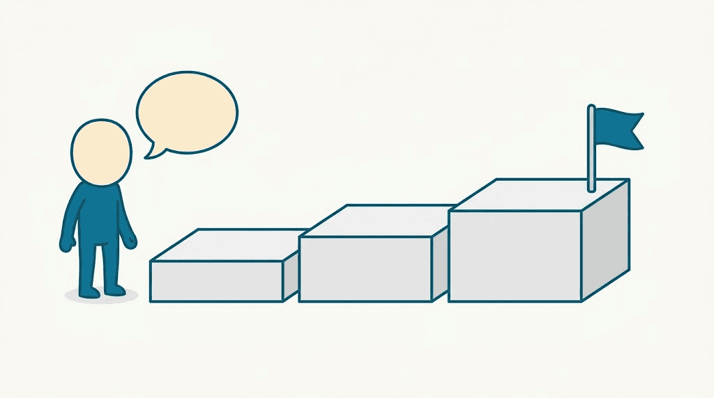 Illustration: a simple structure that keeps an answer on track