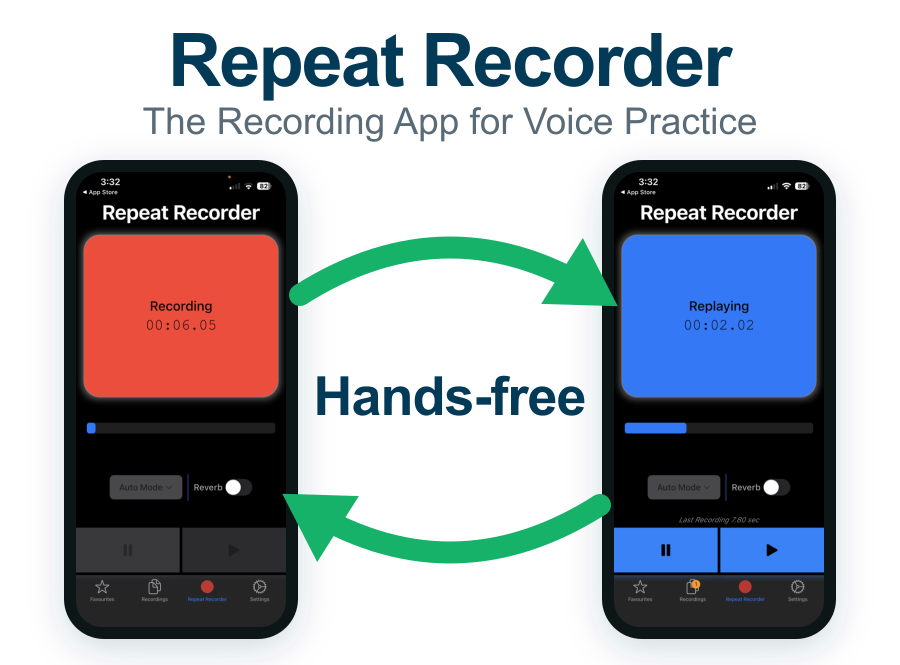 The record and replay loop in Repeat Recorder: record yourself in the target accent on the red Recording screen, then replay it hands-free on the blue Replaying screen to compare with a native model